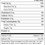 Chocolate Coated Mini Pretzels 1lb Nutrition Facts