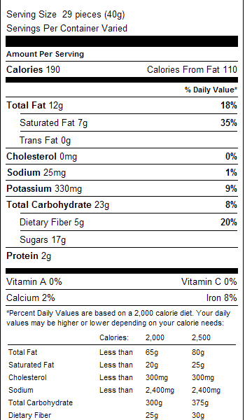Dark Chocolate Coffee Beans 1lb Nutrition Facts
