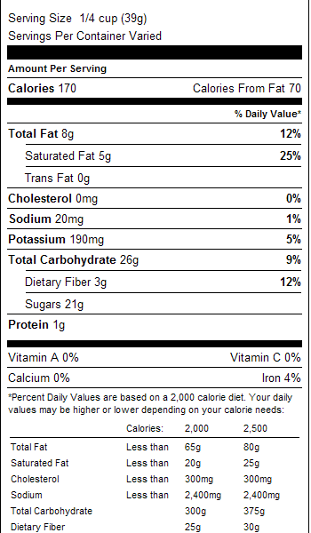 Dark Chocolate Dried Cranberries 1lb Nutrition Facts