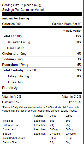 Dark Chocolate Mini Pretzels 1lb Nutrition Facts