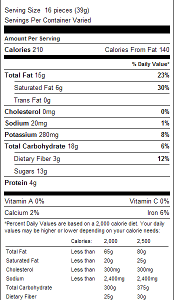 Dark Chocolate Peanuts 1lb Nutrition Facts