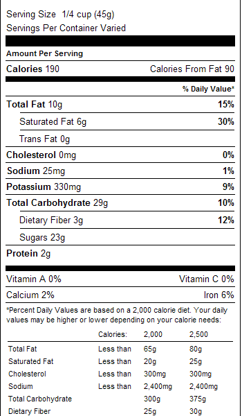 Dark Chocolate Raisins 1lb Nutrition Facts