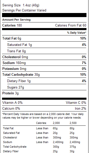 French Roasted Peanuts 1lb Nutrition Facts