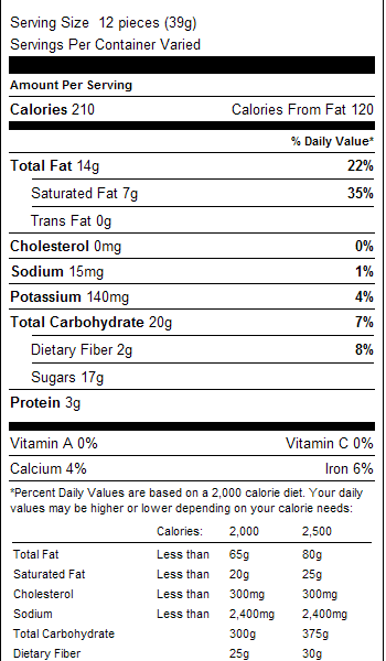 Milk Chocolate Almonds 1lb Nutrition Facts
