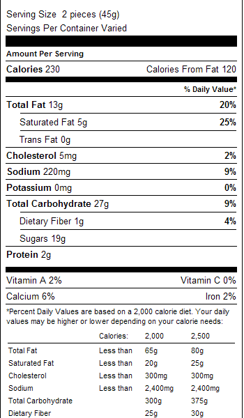 Milk Chocolate Caramel Pecan Patties 1lb Nutrition Facts