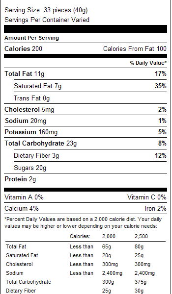 Milk Chocolate Coffee Beans 1lb Nutrition Facts