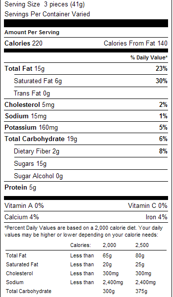 Milk Chocolate Peanut Clusters 1lb Nutrition Facts