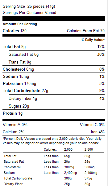 Milk Chocolate Raisins 1lb Nutrition Facts