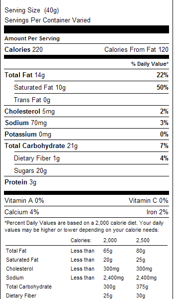 Mini Milk Chocolate Peanut Butter Cups 1lb Nutrition Facts
