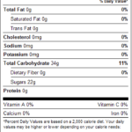 Spice Drops 1lb Nutrition Facts