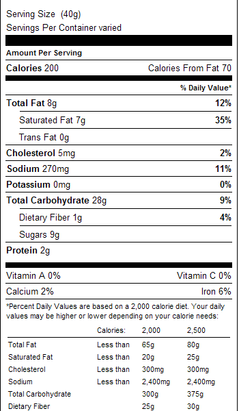 Toffee & Chocolate Coated Mini Pretzels 1lb Nutrition Facts