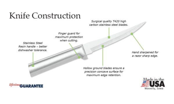 Super Parer Silver