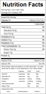 Candy Blox 1lb Nutrition Facts
