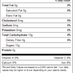 Candy Blox 1lb Nutrition Facts