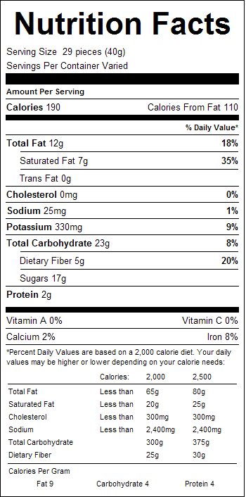 Dark Chocolate Coffee Beans 1lb Nutrition Facts