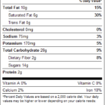 Dark Chocolate Mini Pretzels 1lb Nutrition Facts