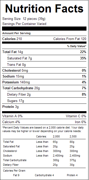 Milk Chocolate Almonds 1lb Nutrition Facts