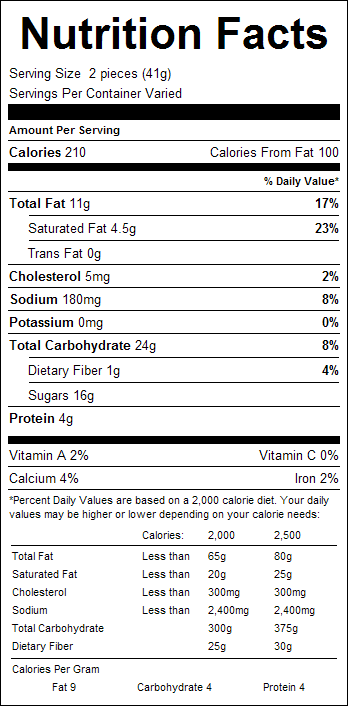 Milk Chocolate Caramel Peanut Clusters 1lb Nutrition Facts