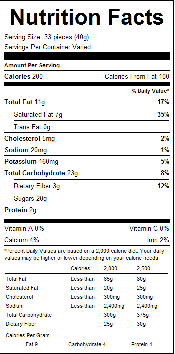 Milk Chocolate Coffee Beans 1lb Nutrition Facts