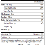 Milk Chocolate Double Dipped Peanuts 1lb Nutrition Facts