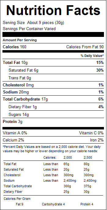Milk Chocolate Double Dipped Peanuts 1lb Nutrition Facts