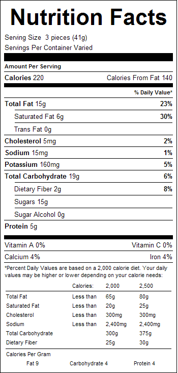 Milk Chocolate Peanut Clusters 1lb Nutrition Facts