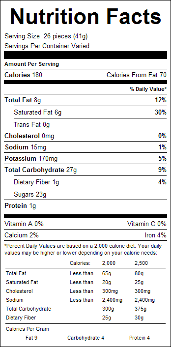 Milk Chocolate Raisins 1lb Nutrition Facts