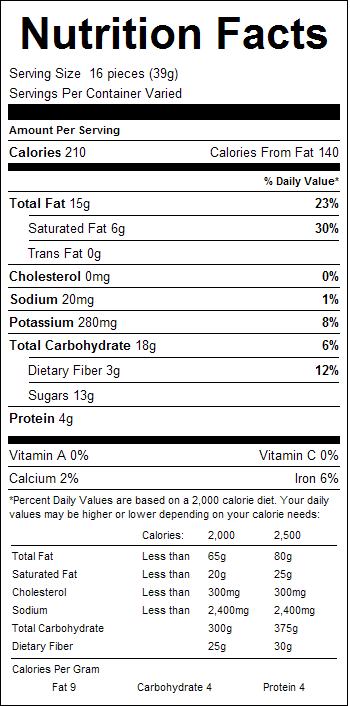 Dark Chocolate Peanuts 1lb Nutrition Facts