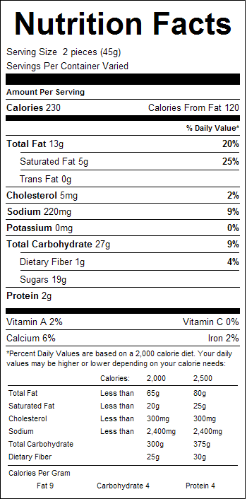 Milk Chocolate Caramel Pecan Patties 1lb Nutrition Facts