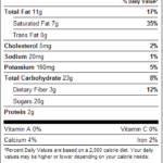 Milk Chocolate Coffee Beans 1lb Nutrition Facts